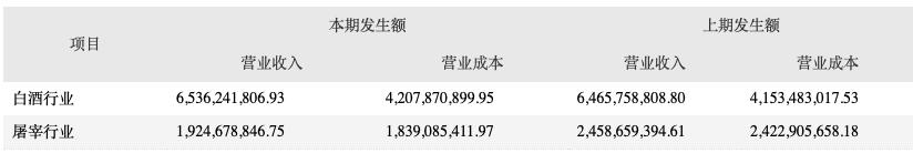 上半年营收净利下滑且股价腰斩,顺鑫农业布局生猪养殖成效待考