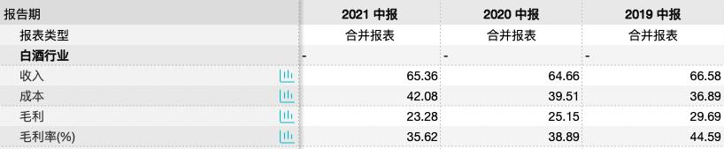 上半年营收净利下滑且股价腰斩,顺鑫农业布局生猪养殖成效待考