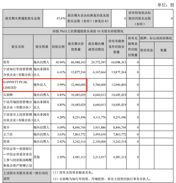 “医美茅”巨额解禁后,爱美客第三大股东欲套现27亿元