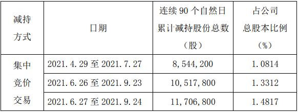 ͣŹɶһж˼ֳ5%δֹ֤ͣ־ʾ