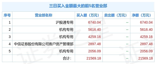 福能股份盘中一度跌停,机构资金出现分歧