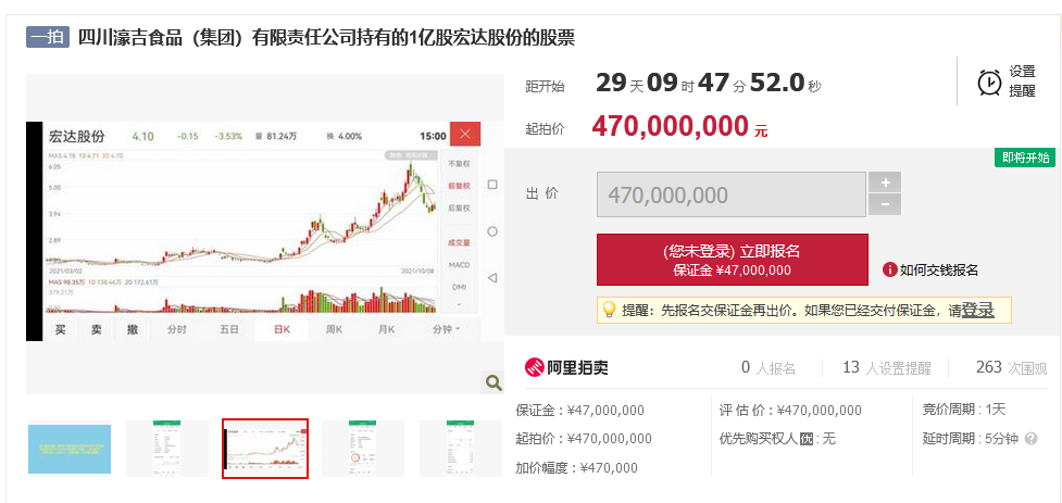 四川信托讨债,濠吉食品所持1亿股宏达股份4.7亿元拍卖