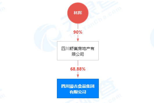 四川信托讨债,濠吉食品所持1亿股宏达股份4.7亿元拍卖