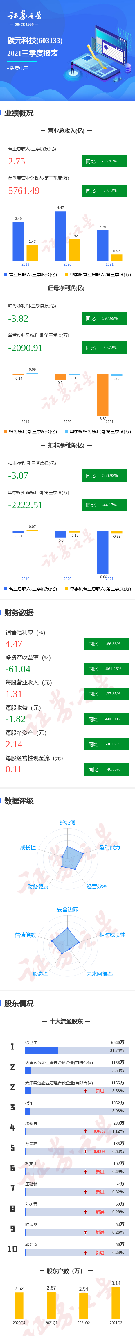 һͼ̼ԪƼ2021۷Ǿͬȼ536.92%