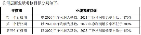 点击看大图 特一药业股权激励被疑“给高管送钱”证代徐少华回应:相对合理