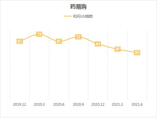 ѶSGI˾|ҩ׹ӯս˥SGIֳָ»δͻƣ