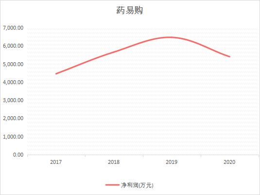 ѶSGI˾|ҩ׹ӯս˥SGIֳָ»δͻƣ