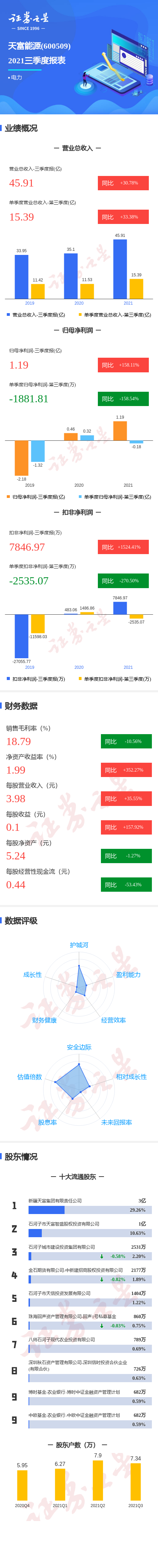 һͼ�����츻��Դ2021�����������������ȵ���������ͬ�ȼ�158.54%