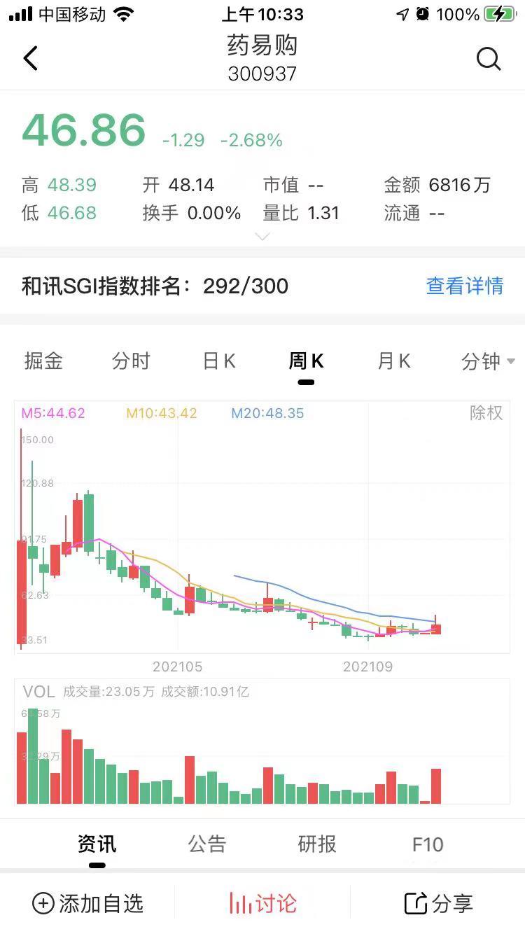 ѶSGI˾|ҩ׹ӯս˥SGIֳָ»δͻƣ