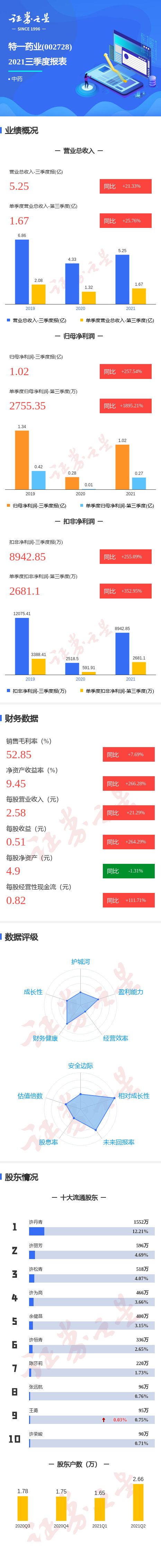 һͼһҩҵ2021ȵͬ1895.21%