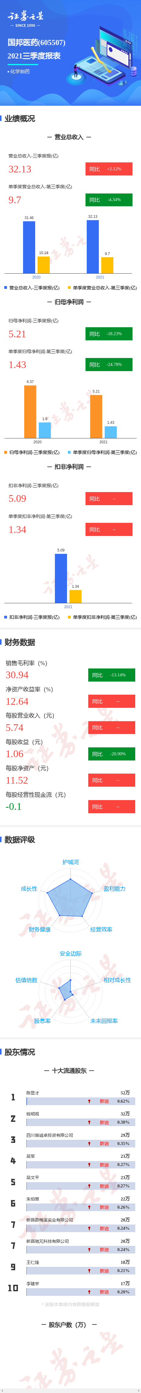 һͼҽҩ2021ȵͬȼ24.78%