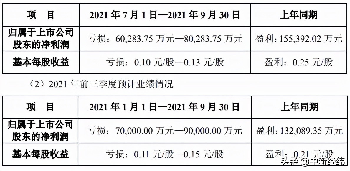 中公教育收关注函:业绩为何阶段性亏损?是否合理?