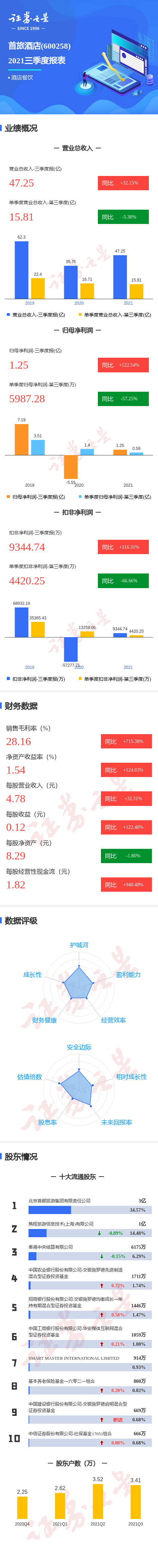 һͼþƵ2021ȵͬȼ57.25%