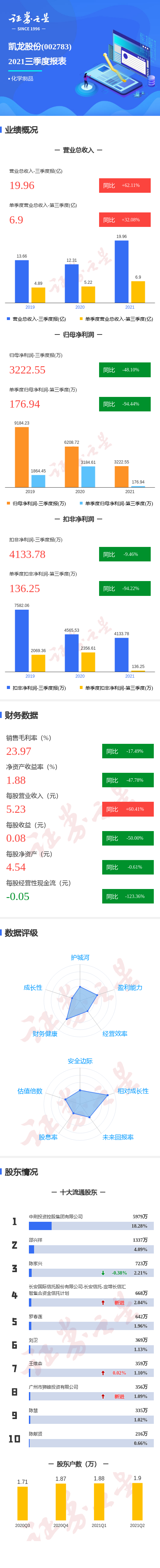 һͼɷ2021ȵͬȼ94.44%