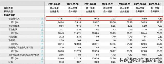 扬杰科技:第三季度显滞涨尴尬,晶圆产能瓶颈或制约成长空间