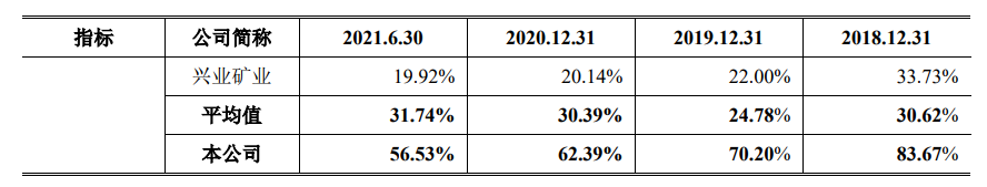 ӾƵ󣡡վơǰʵʿЯտҵIPOëʳ65%| IPO