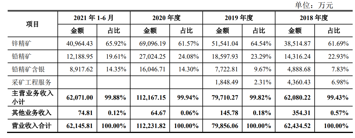 ӾƵ󣡡վơǰʵʿЯտҵIPOëʳ65%| IPO
