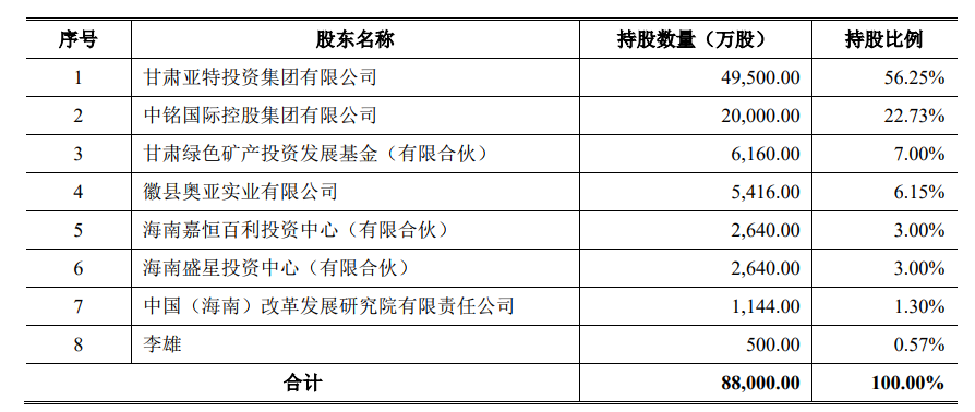 ӾƵ󣡡վơǰʵʿЯտҵIPOëʳ65%| IPO