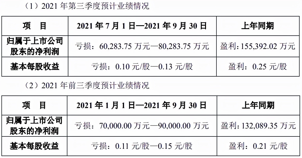 三季度惊人巨亏,中公教育也内卷了?