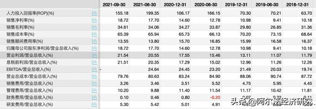 扬杰科技:第三季度显滞涨尴尬,晶圆产能瓶颈或制约成长空间