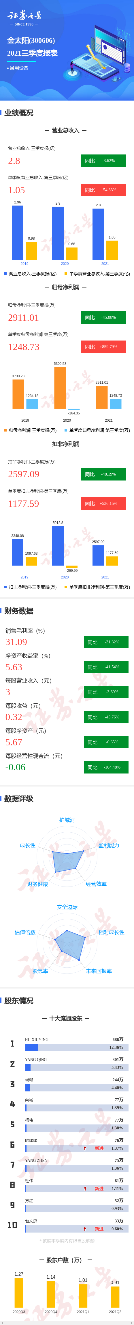 һͼ̫2021ȵͬ859.79%