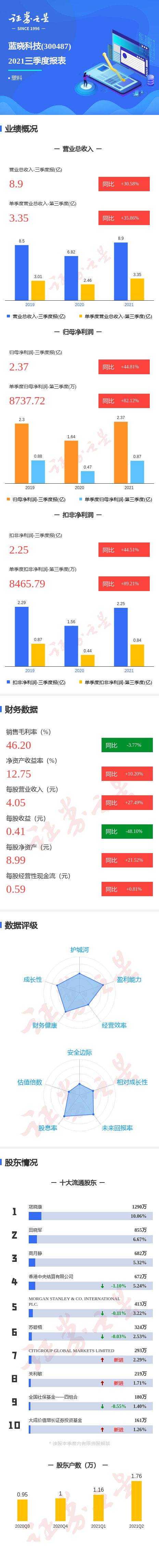 һͼƼ2021ȵͬ82.12%