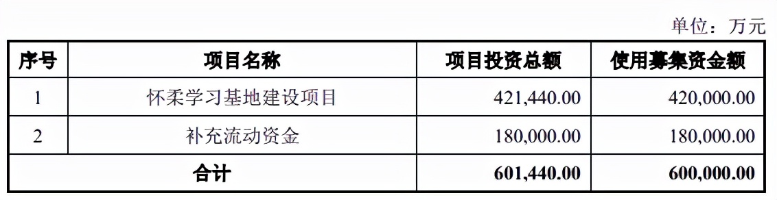 三季度惊人巨亏,中公教育也内卷了?