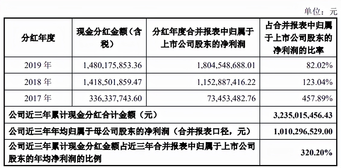 三季度惊人巨亏,中公教育也内卷了?