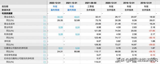 扬杰科技:第三季度显滞涨尴尬,晶圆产能瓶颈或制约成长空间