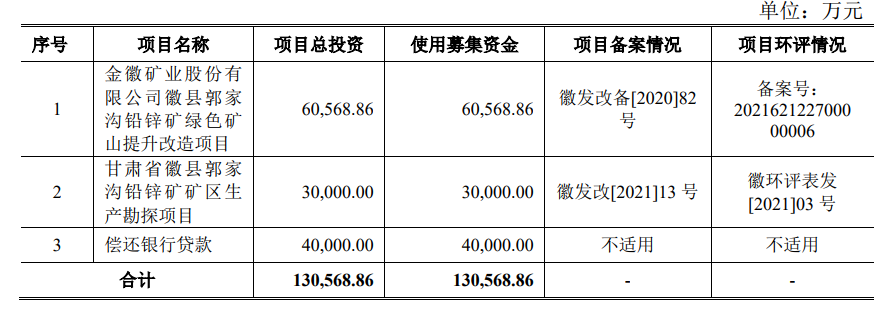 ӾƵ󣡡վơǰʵʿЯտҵIPOëʳ65%| IPO