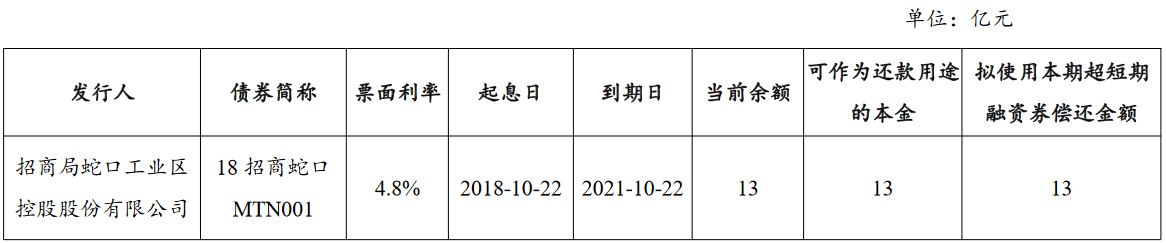 ߿ڣɷ13ԪȯƱ2.88%_йز