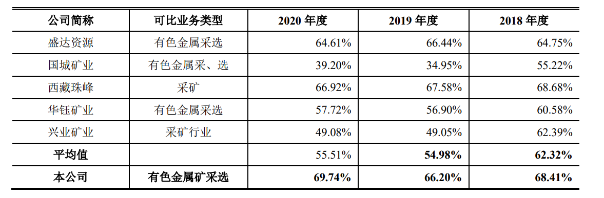 ӾƵ󣡡վơǰʵʿЯտҵIPOëʳ65%| IPO