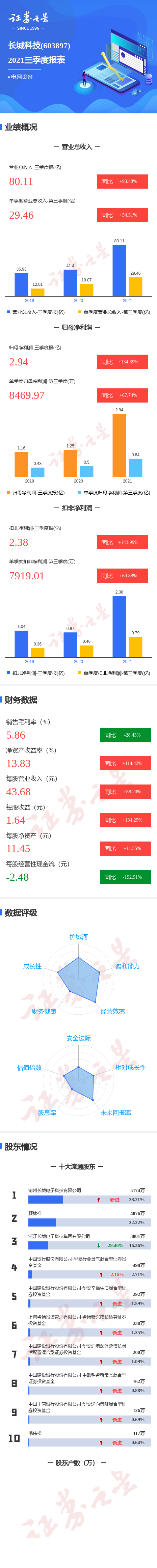 һͼǿƼ2021ȵͬ67.74%