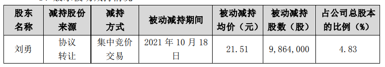 Ǳɷݣɶ±ֺɷ7.20%½2.37%