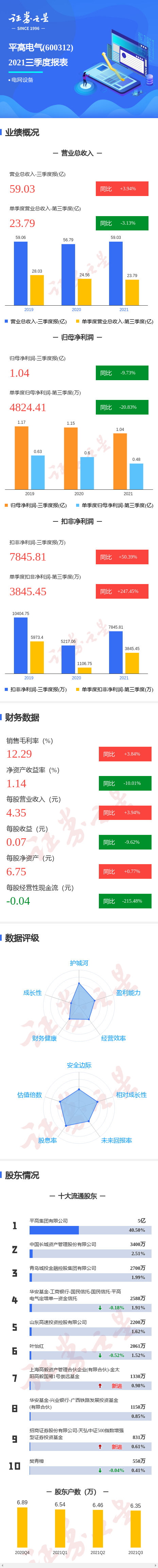 һͼƽߵ2021ȵͬȼ20.83%