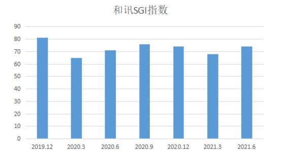 点击看大图 和讯SGI公司|鸿泉物联陷入原材料短缺瓶颈!智能化业务爆发能否拉动股价回升?