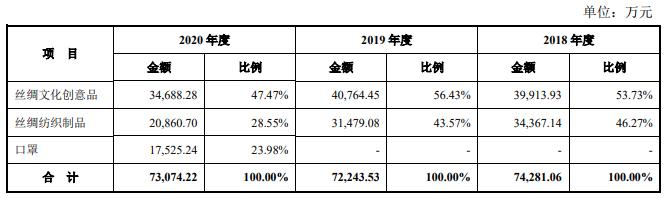点击看大图 刚上市就被举牌被看好的万事利背后却大发国难财?被曝联合出租车“套路”营销