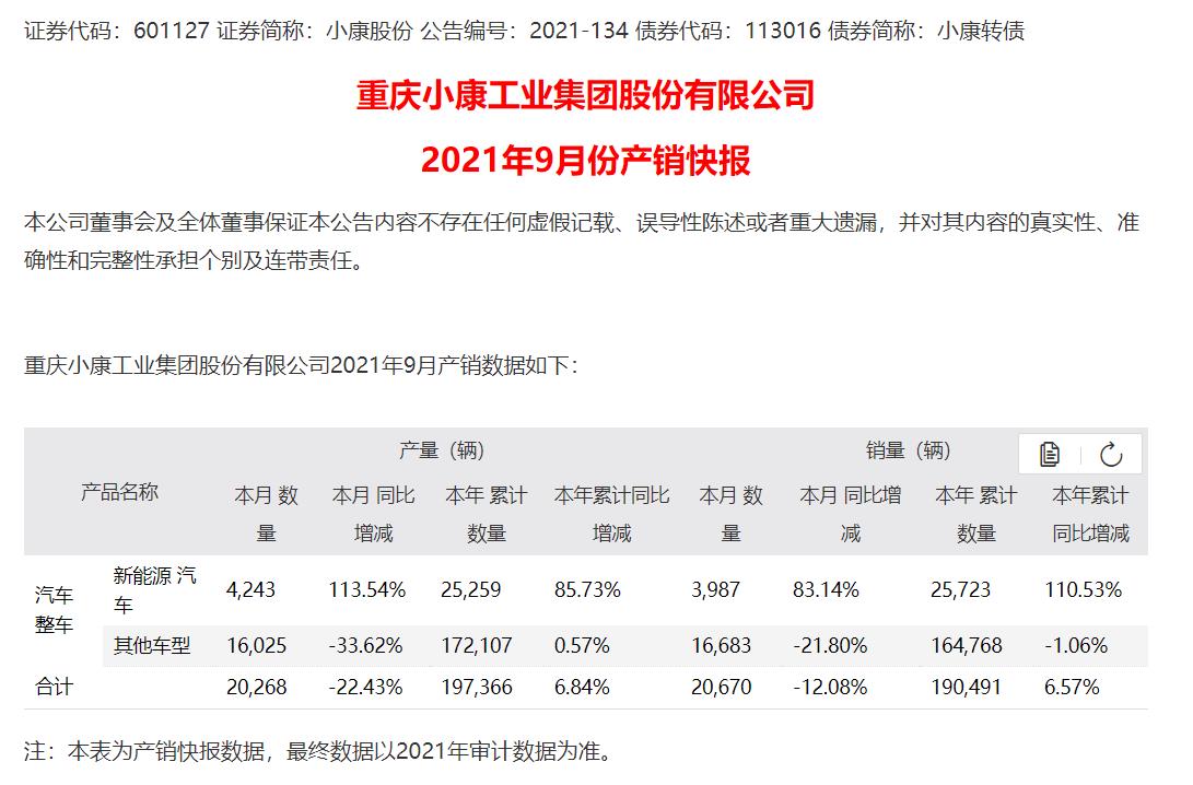 公司产销快报.jpg 公司产销快报.jpg