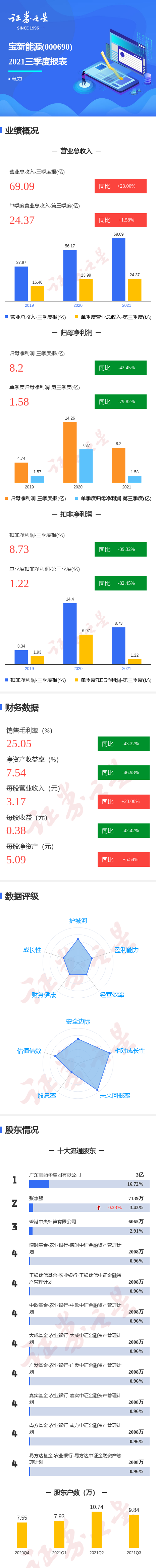 һͼԴ2021ȵͬȼ79.82%
