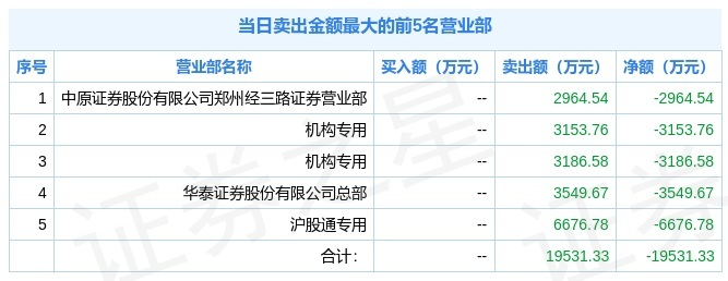 上机数控三季报出炉,业绩大增股价却跌停