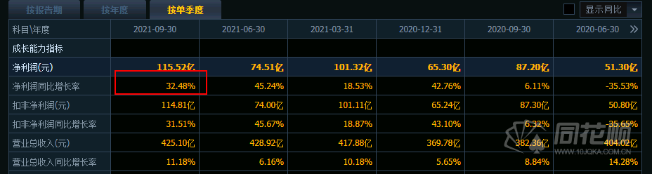 藏不住了!杭州银行Q3净利大增34%这两家银行业绩同样亮眼聪明钱正在加速建仓银行股