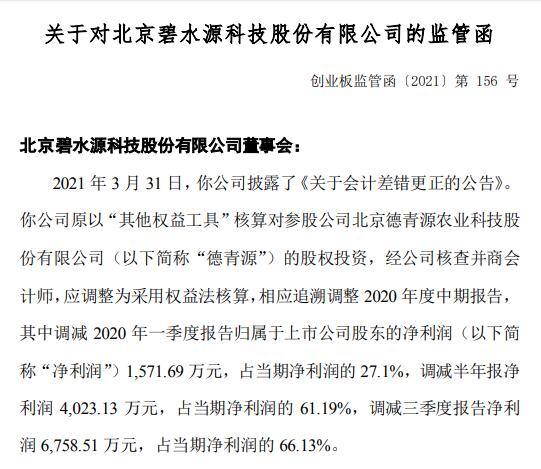 ˮԴ2020걨4023ռھ61%»ᱻ߼ܺ