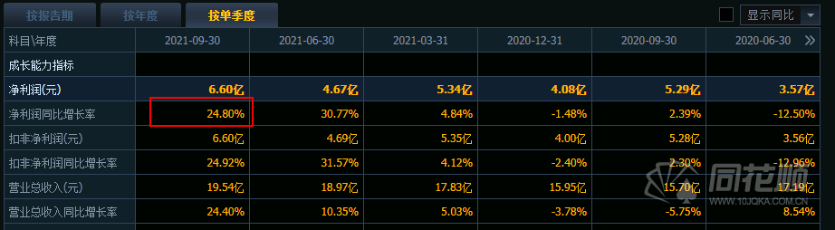 藏不住了!杭州银行Q3净利大增34%这两家银行业绩同样亮眼聪明钱正在加速建仓银行股