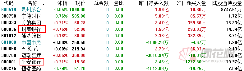 藏不住了!杭州银行Q3净利大增34%这两家银行业绩同样亮眼聪明钱正在加速建仓银行股