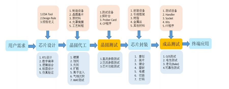 点击看大图 和讯SGI公司|利扬芯片SGI指数最新评分75分,三季度业绩大好,折旧年限过长备受瞩目