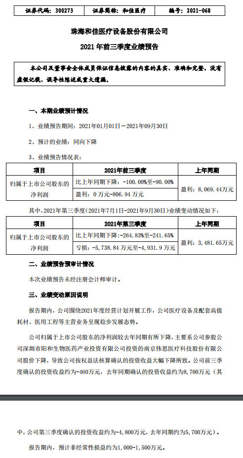 ȫɣͼҽƣǰȾԤ90%-100%Ͷ½