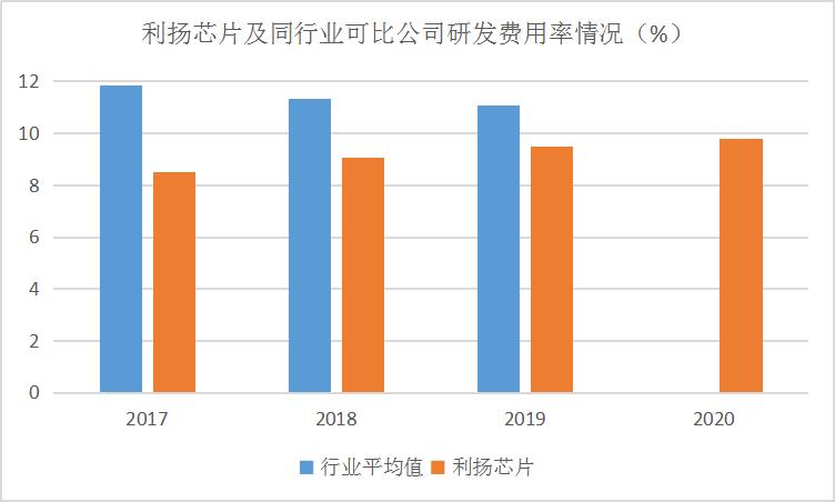 点击看大图 和讯SGI公司|利扬芯片SGI指数最新评分75分,三季度业绩大好,折旧年限过长备受瞩目