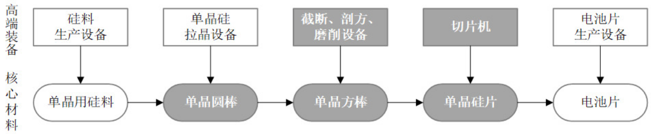��������131�ڣ�������ذ�ѡ�֡��ϻ����أ�Ϊ�ε����ڣ�