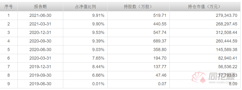 10倍大牛股快腰斩了!卓胜微业绩大增股价却坐上过山车连蔡经理都玩上了“高抛低吸”