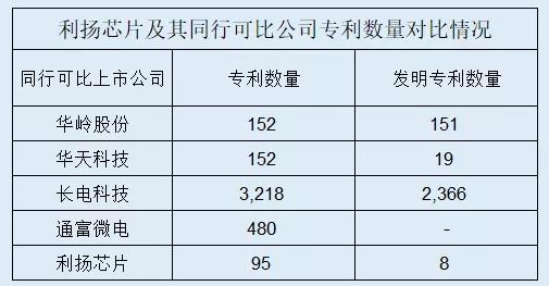 点击看大图 和讯SGI公司|利扬芯片SGI指数最新评分75分,三季度业绩大好,折旧年限过长备受瞩目